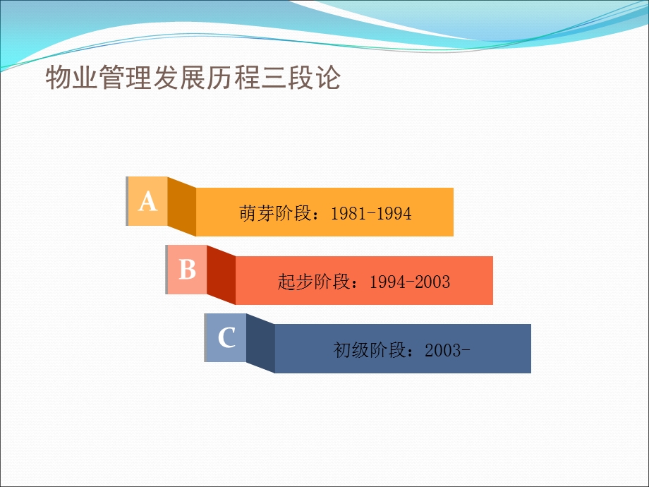 变化中的物业管理环境课件.ppt_第3页