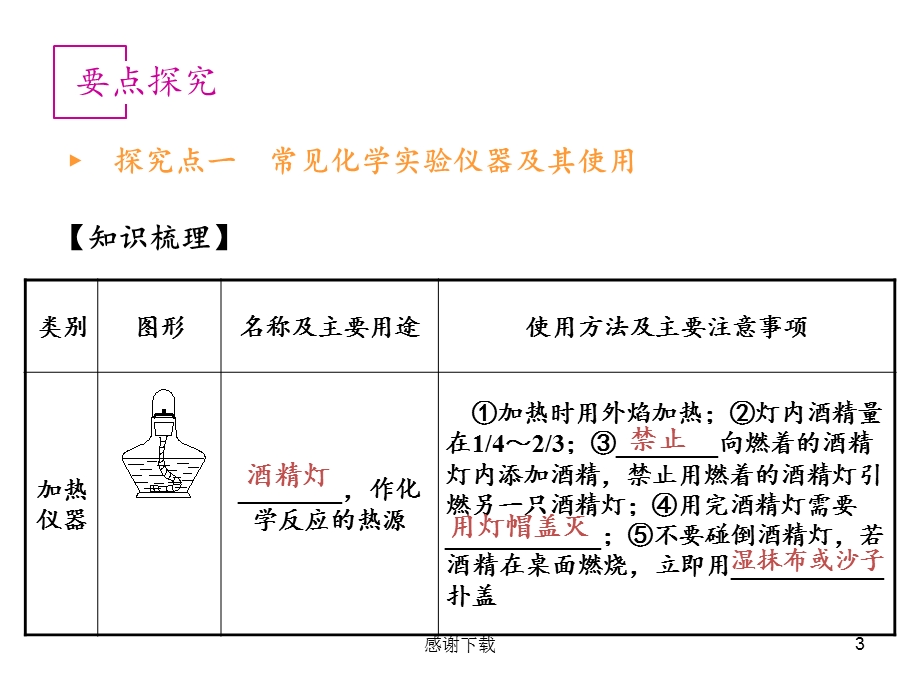 基本实验仪器及使用课件.ppt_第3页