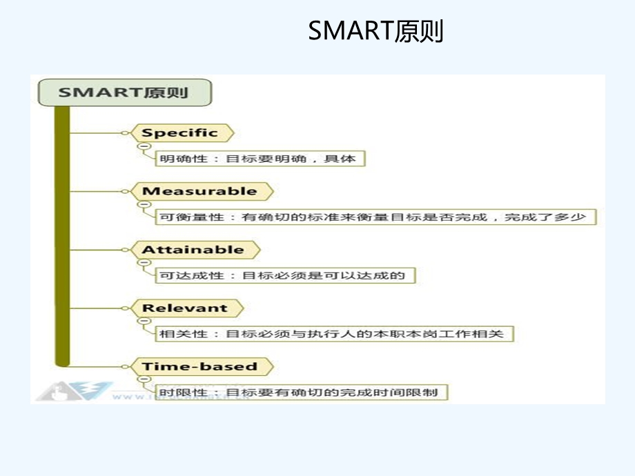 员工成长分享课件.ppt_第2页