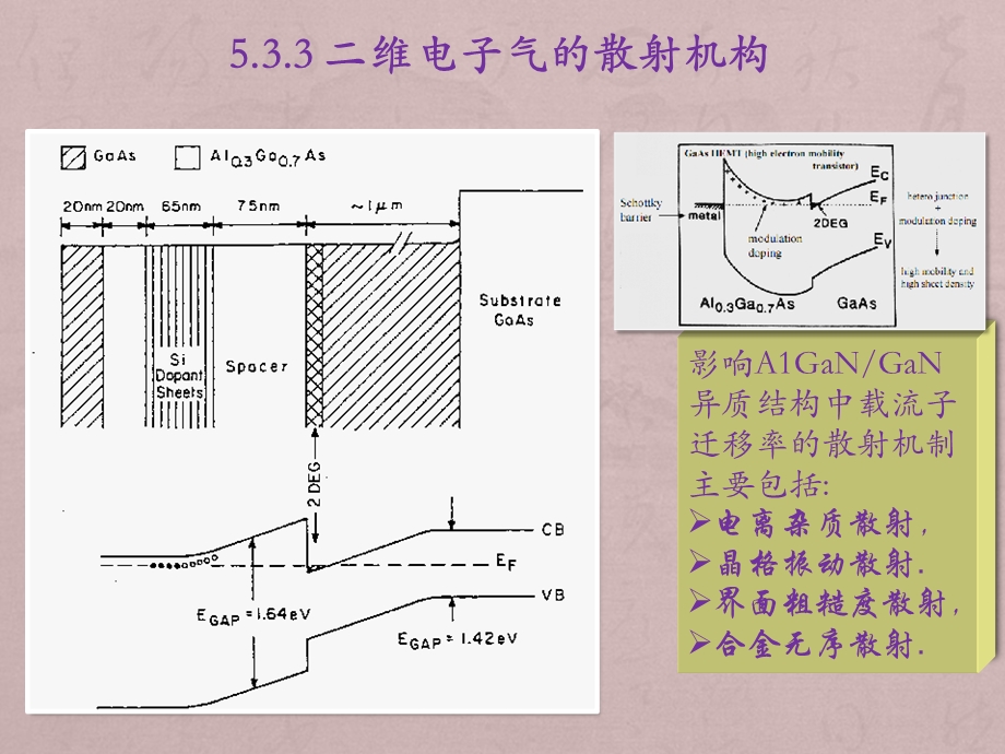 半导体异质结中二维电子气与调制掺杂器件课件.ppt_第3页