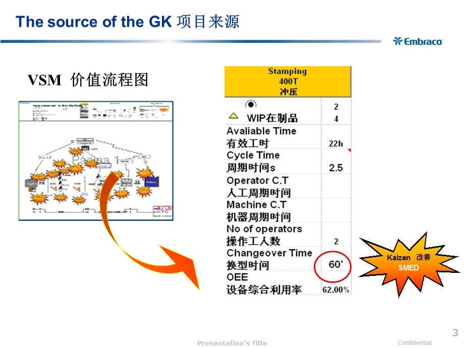 快速换模改善案例冲压车间课件.ppt_第3页