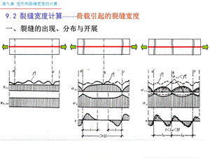 建筑裂缝计算课件.pptx