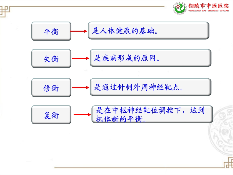 平衡针的临床应用课件.ppt_第3页