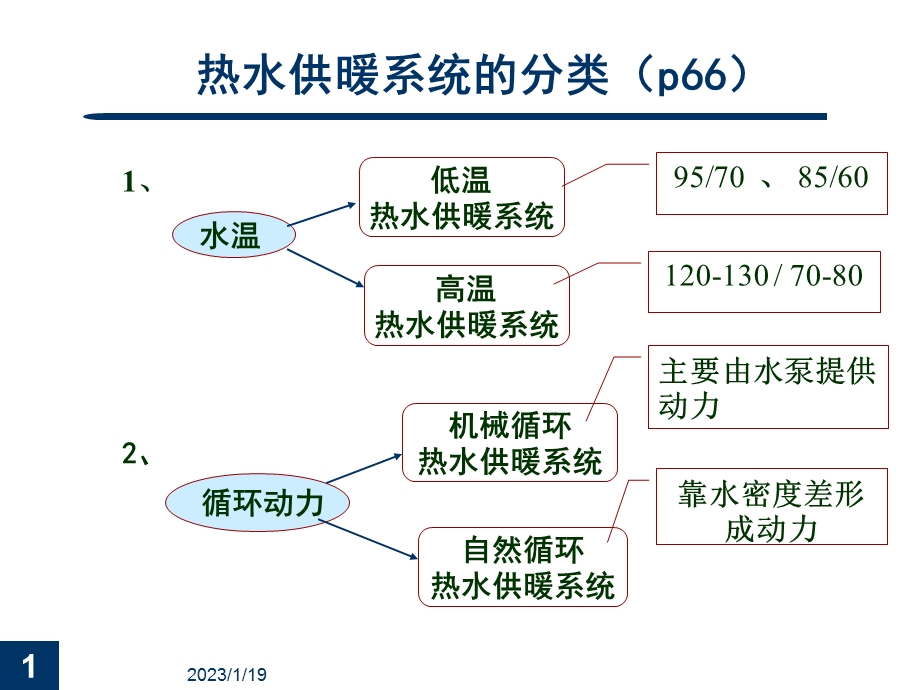 室内供暖系统课件.pptx_第1页