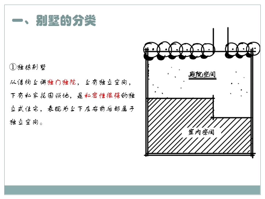 别墅庭院植物设计课件.pptx_第2页