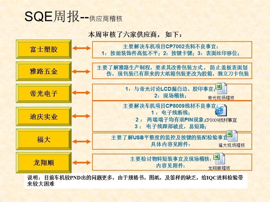 品质周报(样板)课件.ppt_第3页