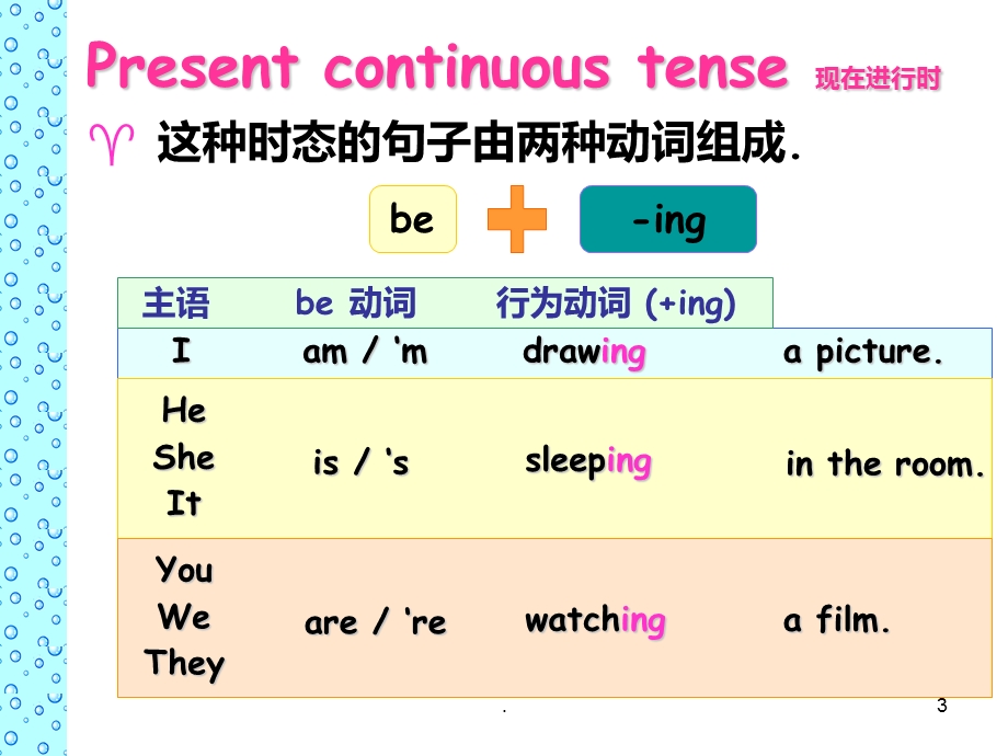 初中英语现在进行时课件.ppt_第3页