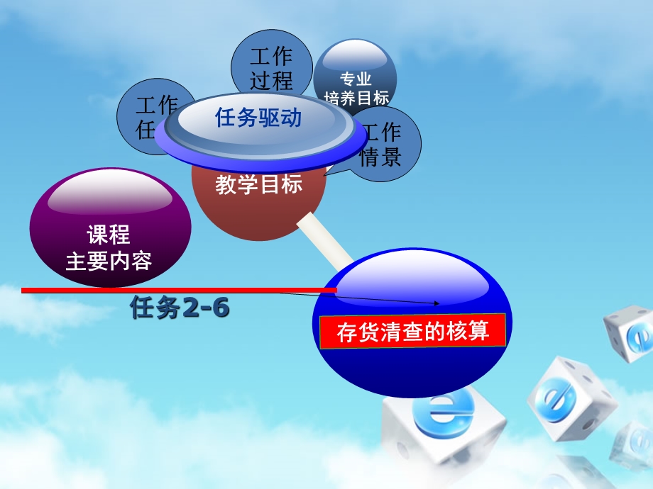 存货清查的核算课件.ppt_第1页