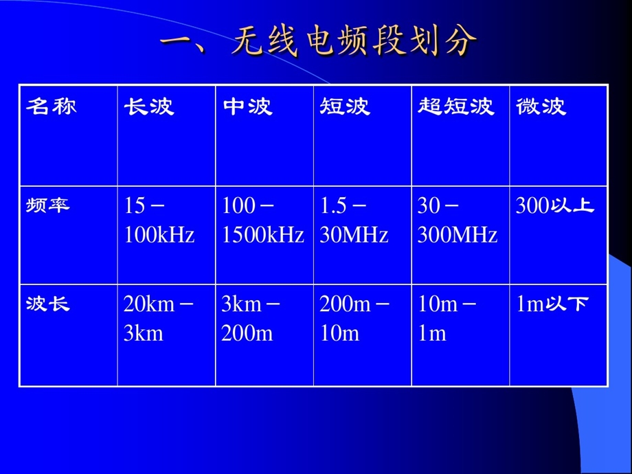 微波毫米波技术基本知识课件.ppt_第3页