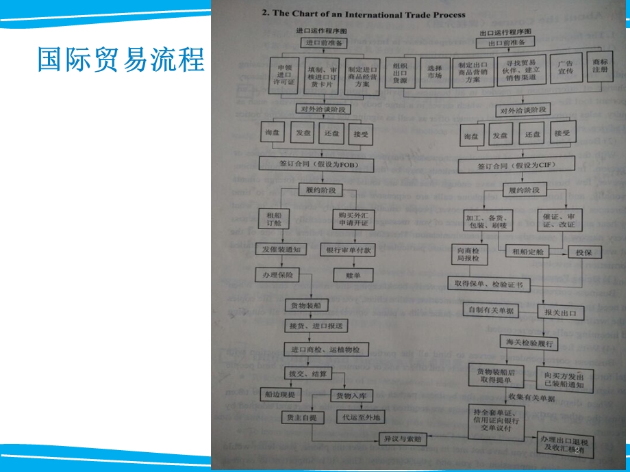 国际商务英语课件.ppt_第3页