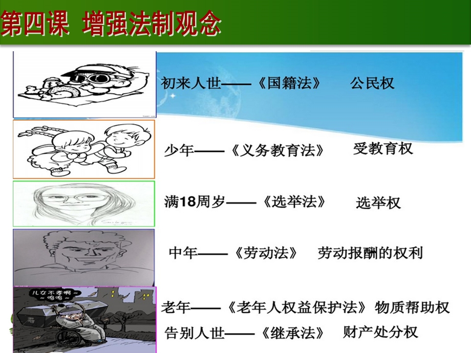 增强法制观念提高法律意识课件.pptx_第3页