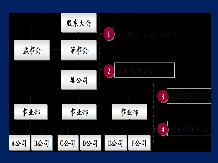 全面预算管理课件.ppt_第3页