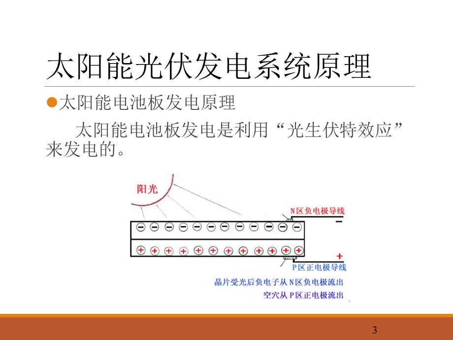 太阳能光伏发电系统介绍课件.ppt_第3页