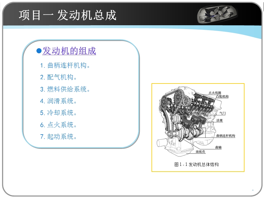 发动机检修培训课件.ppt_第3页