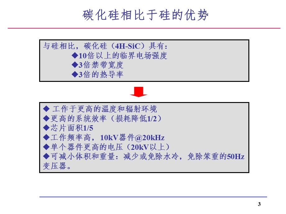 国内外碳化硅电力电子进展课件.ppt_第3页