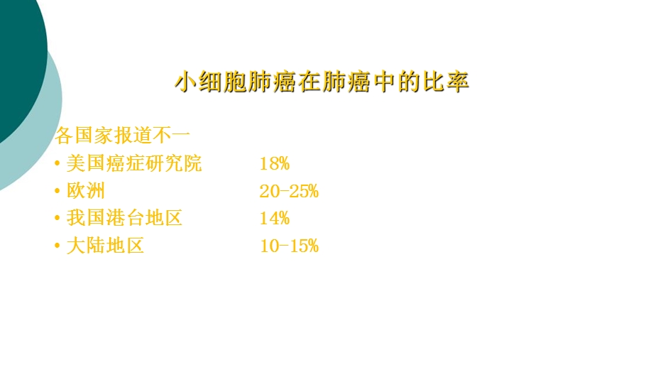 小细胞肺癌治疗进展课件.ppt_第3页