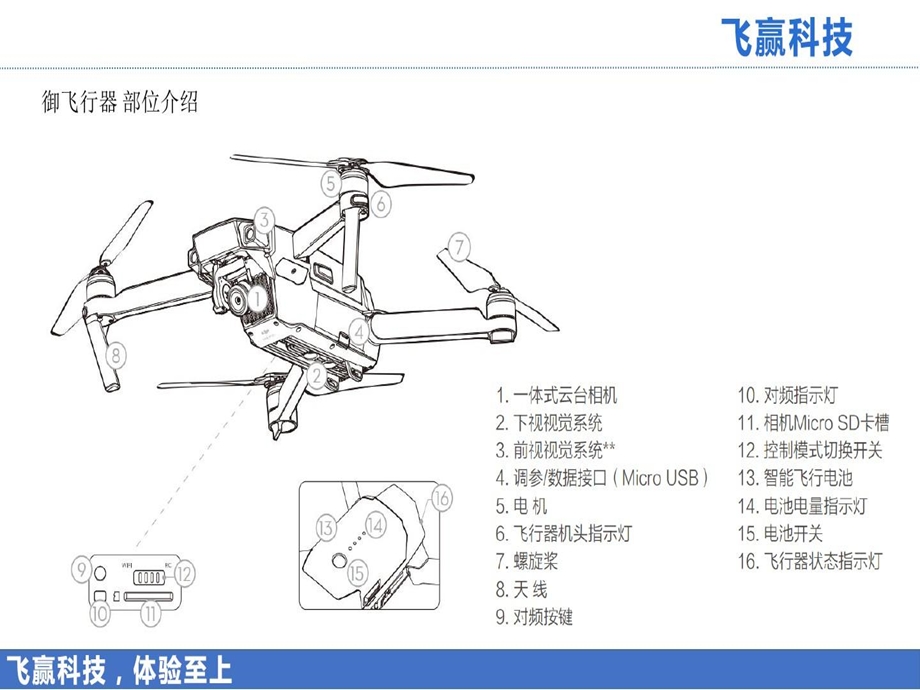 大疆无人机御培训资料ppt课件.ppt_第2页