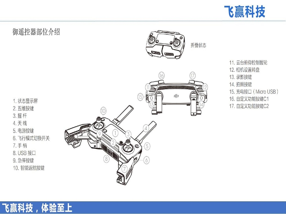 大疆无人机御培训资料ppt课件.ppt_第3页