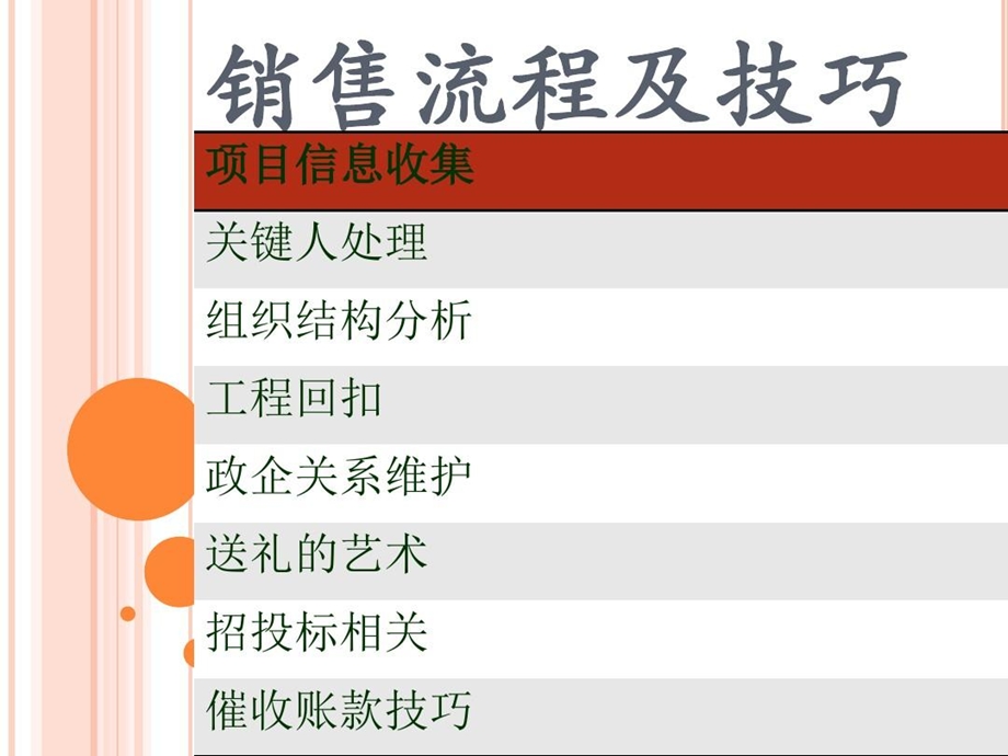 工程项目销售流程及技巧课件.ppt_第1页