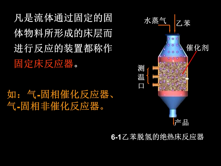 化学反应工程固定床反应器课件.ppt_第2页