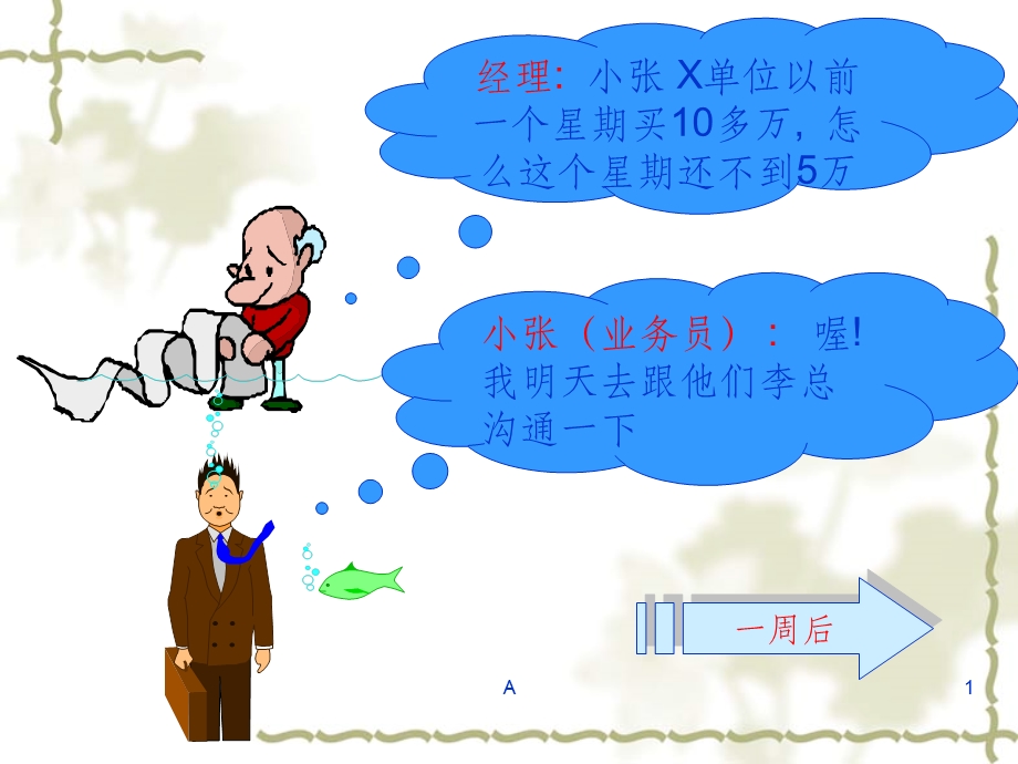 商务沟通与谈判技巧课件.ppt_第2页