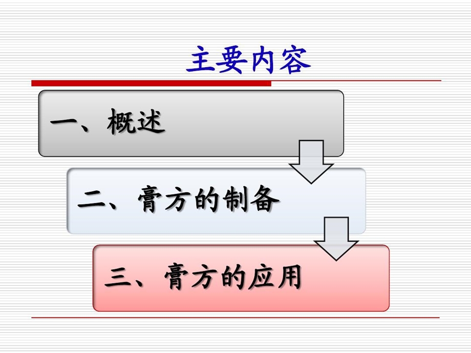 全面理解正确使用膏方课件.ppt_第2页