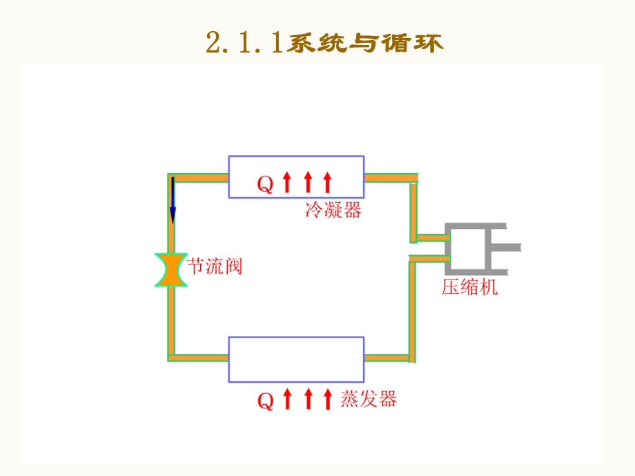 单级蒸汽压缩式制冷循环课件.ppt_第3页