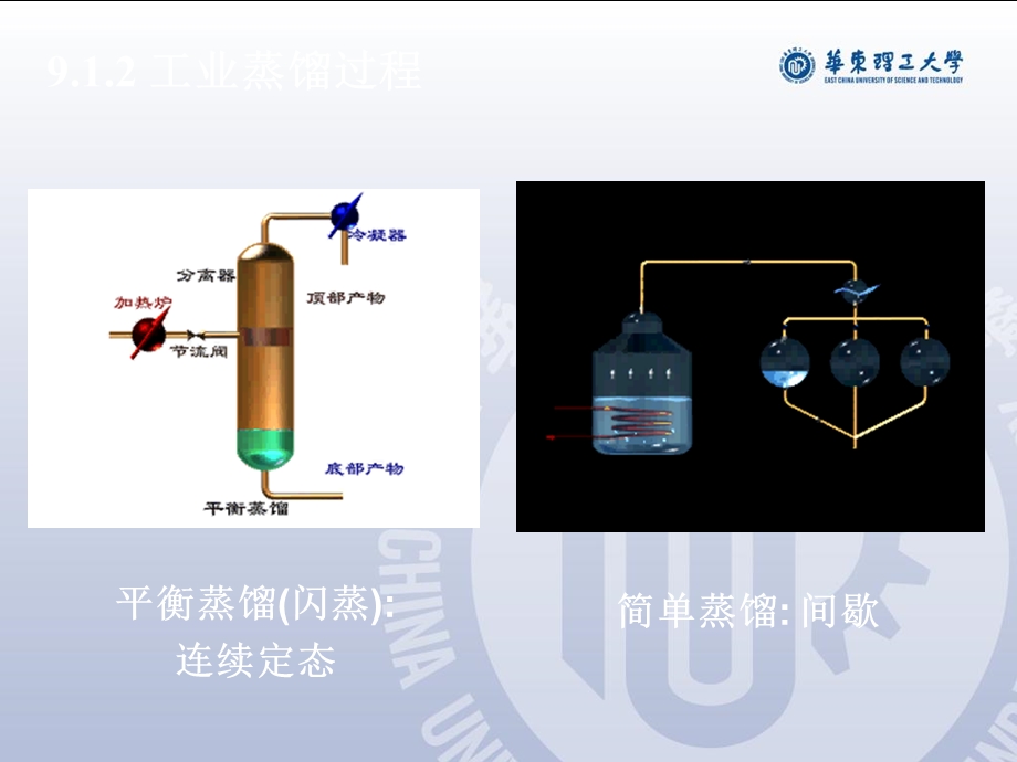 化工原理第09章01改课件.ppt_第3页