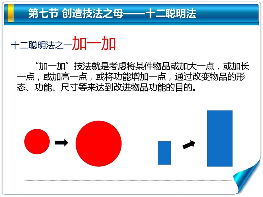 创新课创造技法十二聪明法课件.ppt_第3页