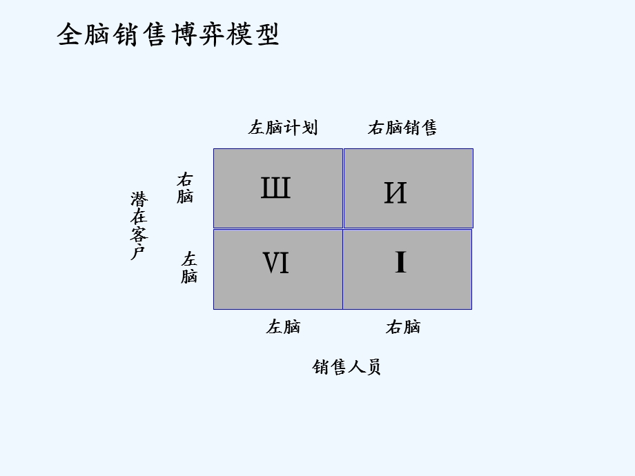 工程项目营销经典教程课件.ppt_第3页