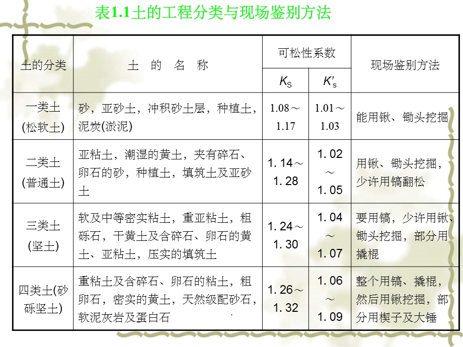 建筑施工技术精课件.ppt_第3页