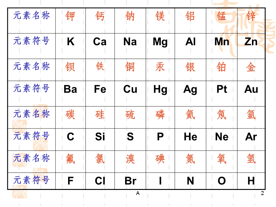 常见元素根符号化合价课件.ppt_第2页