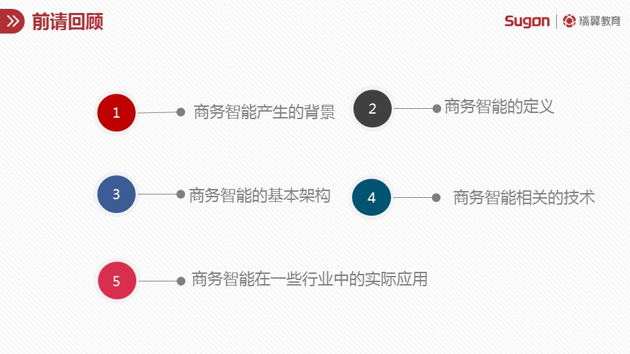 商务智能原理与应用第二章数据仓库课件.ppt_第2页