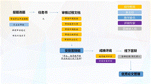 大学生毕业设计(论文)管理系统课件.pptx