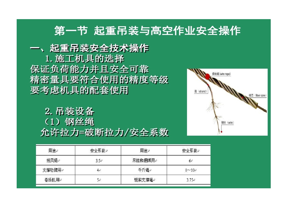 大中型制冷与空调设备安装作业安全操作技术课件.ppt_第2页