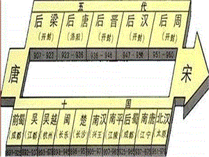 北宋的政治课件.ppt