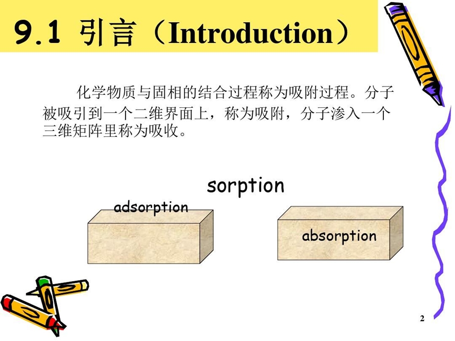 吸附I有机质的吸附课件.ppt_第3页