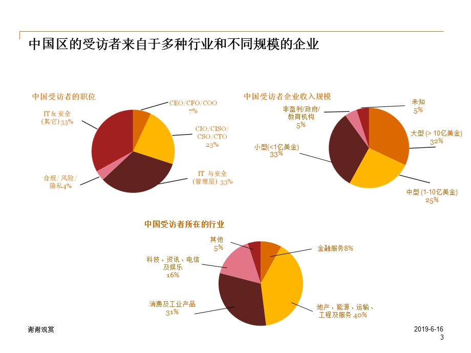 全球信息安全调查分析课件.pptx_第3页