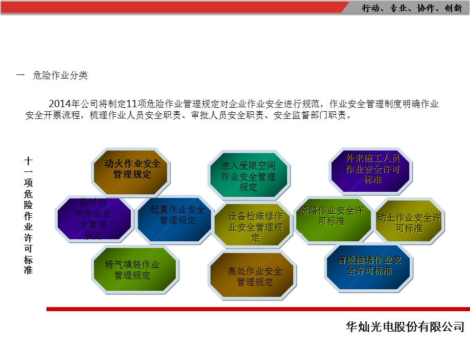 危险作业监管人员培训ppt课件.ppt_第3页