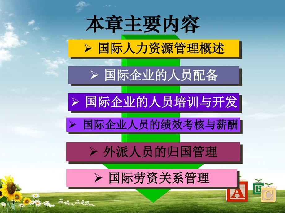 国际企业的人力资源管理课件.ppt_第3页