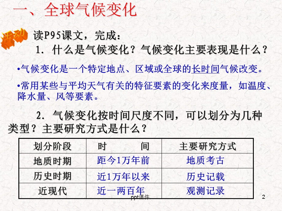 全球气候变化对人类活动的影响课件.ppt_第2页