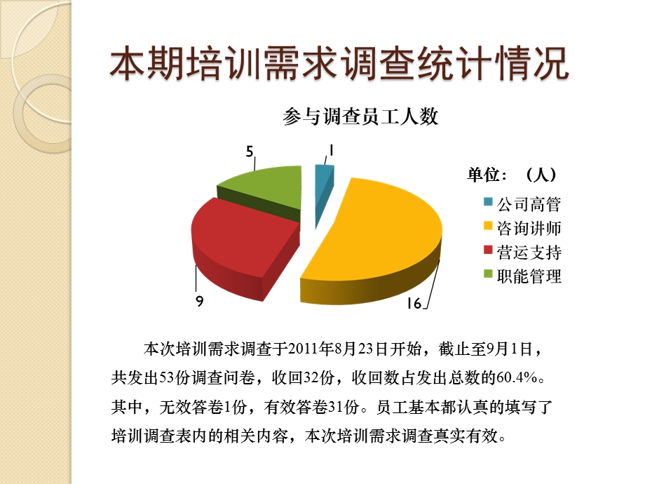 培训需求分析总结报告课件.ppt_第3页