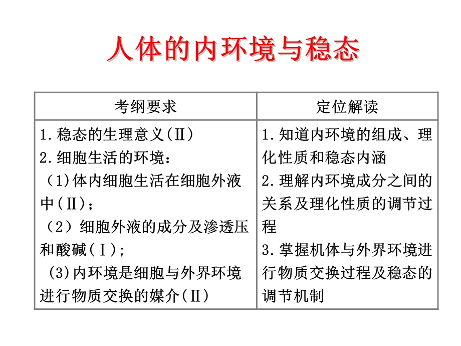 内环境与稳态一轮复习课件.ppt_第1页