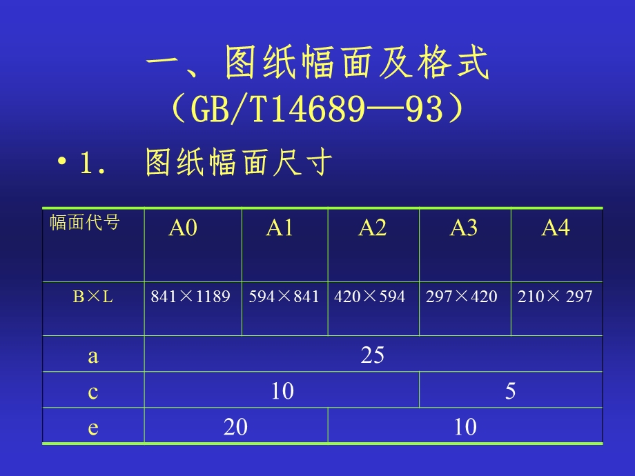 制图国家标准基本规定课件.ppt_第2页