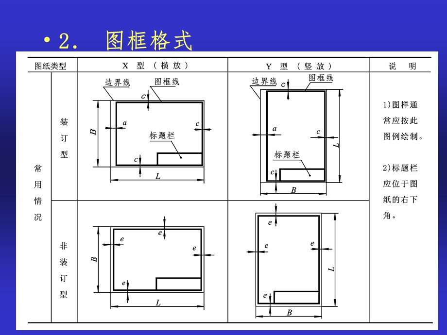 制图国家标准基本规定课件.ppt_第3页