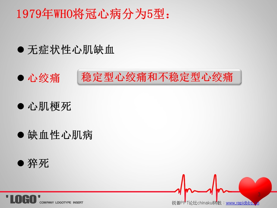 心内科小讲课课件.ppt_第3页