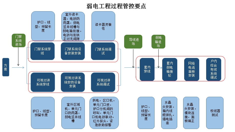 建筑安装工程施工管理课件.pptx_第1页