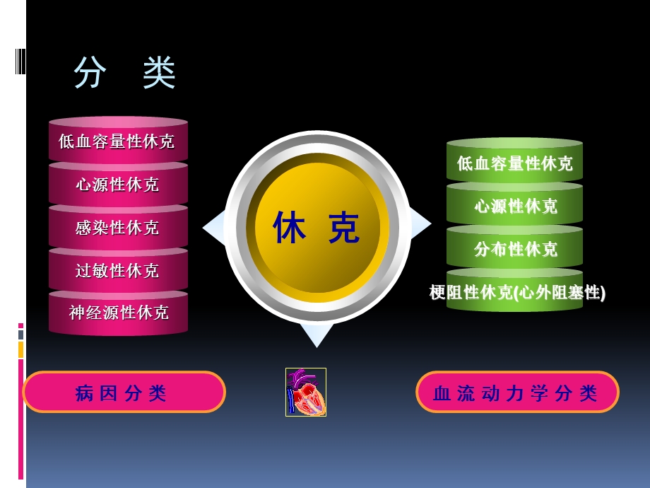 创伤失血性休克课件.ppt_第3页