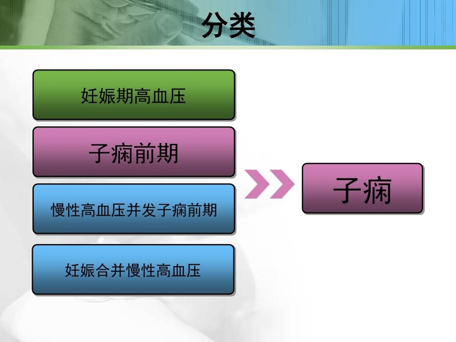 子痫识别及抢救课件.ppt_第3页