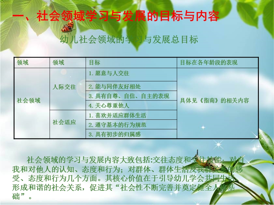 学前儿童社会教育活动目标与设计课件.ppt_第2页